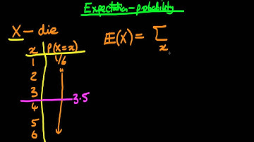 The link between expectations and probability of an indicator function