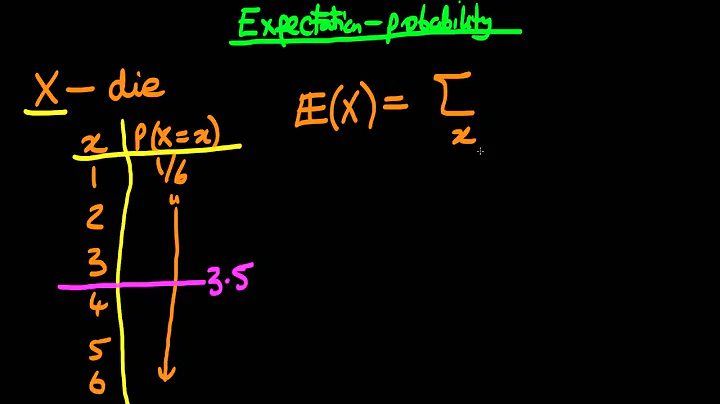 The link between expectations and probability of an indicator function - DayDayNews