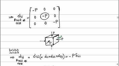 Lecture 11, Part 2 - Stresses in a fluid at rest and motion (stress tensor)