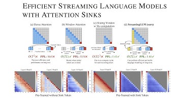 StreamingLLM - Efficient Streaming Language Models with Attention Sinks Explained
