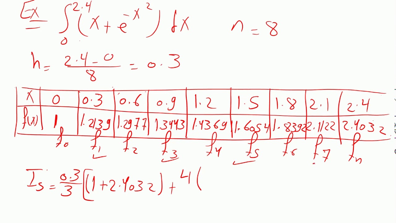 Numerical analysis numerical integration part 2 - YouTube