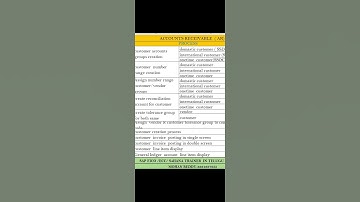 SAP FICO Customer Master Data process