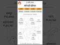 Gold Rate Today | Silver Rate Today | silver price #goldprice #silverprice #ytshorts #shorts