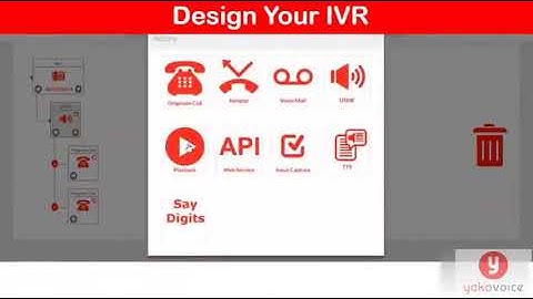 Design Your OWN IVRInteractive Voice Response with YakoVoice