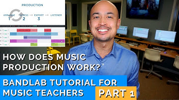 How Does Music Production Work? Learn with Free Software [Bandlab Tutorial - Part 1]
