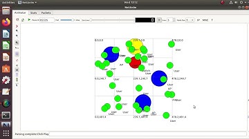 LTE & WIFI based Efficient Handover Analysis Projects