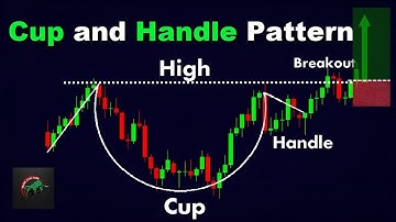 Mastering the Cup and Handle Pattern: For Maximum Profits 📈 || Trade Analyzer #trading