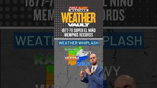 1877-78 Super El Niño Impacts In Memphis