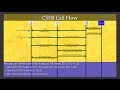 CSFB - Theory + Log Analysis