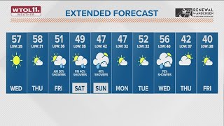 Bright skies with mid-to-upper 50s for highs Wednesday, dry through Thanksgiving | WTOL 11 Weather