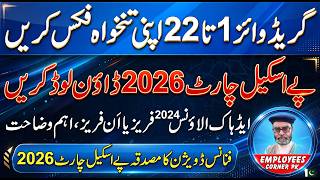 Clarification About ARA 2024 | Download New Pay Scale 2026 Chart |  Employees Corner PK