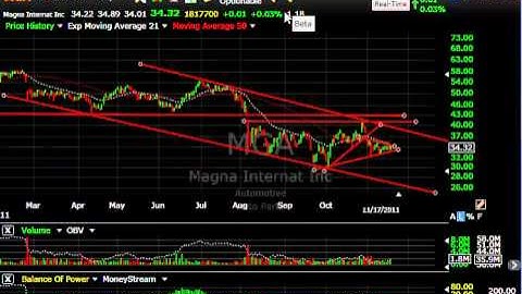 NLST, TVIX, PKT ,WAT, CREE - Stock Charts - Harry Boxer, TheTechTrader.com