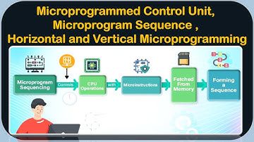 COA 21: Microprogrammed Control Unit: Sequence, Horizontal & Vertical Microprogramming MCA ,BTECH