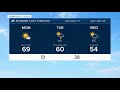 Milder Monday With Cool Showers By Tuesday