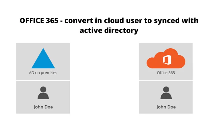 (OFFICE 365) convert in cloud user to synced with active directory