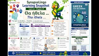 el learn A1 Book 1 Ch.21: I would like ... | simple Greek phrase