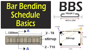 Bar Bending Schedule Basics | BBS OF STEEL REINFORCEMENT | Basic For Civil Engineers