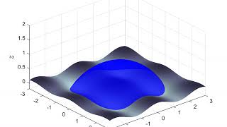 Droplet Spreading over a Rough/Flat Surface