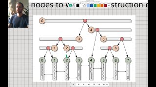 Morton (Z-order) curves and bottom-up Binary Radix tree construction Processing Java Sketch Z Order Curve