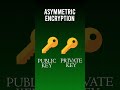Symmetric vs Asymmetric Encryption Explained 🔐 – Keep Your Data Safe Made Easy