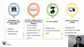 IT-DED³ & EuDES Symposium DRY EYE DISEASE | Paris, 2 December 2021 (12)
