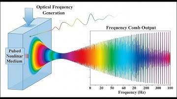 Optical Frequency Comb Generation