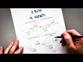 Perspective Drawing Explained: 1 Box in 4 Views (1- to 4-Point)