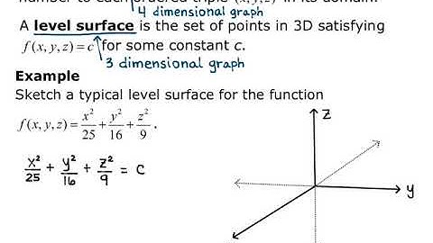 Section 13.1 Level Surfaces
