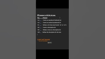 What is HTML | HTML tutorial for beginners | List tags | #shorts #shortvideo #html #coding #youtube
