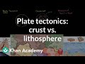 Plate Tectonics and Earth's Layers Explained