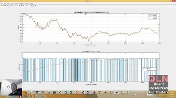 Demo of Matlab Automated Trading System with HFT thanks to Simulink