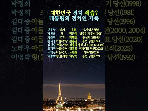 대한민국 정치 세습 역대 대통령의 정치인 가족은