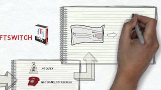 Why Choose Active SoftSwitch