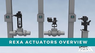 REXA Electraulic™ Actuators Overview