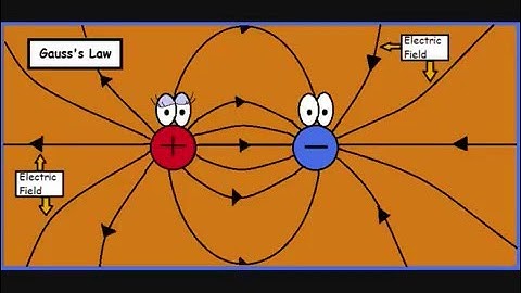 Gauss’ Law: a Simple and Concise Explanation (an Intuitive Approach)