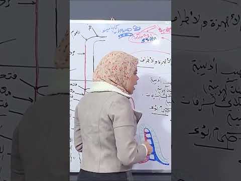 من مراجعه لتانيه ثانوي مي بدر Maiology 