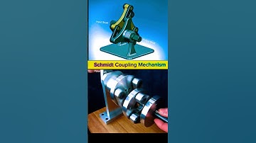 Schmidt Coupling Mechanism – Constant Velocity Shaft Coupling with Adjustable Parallel Offset