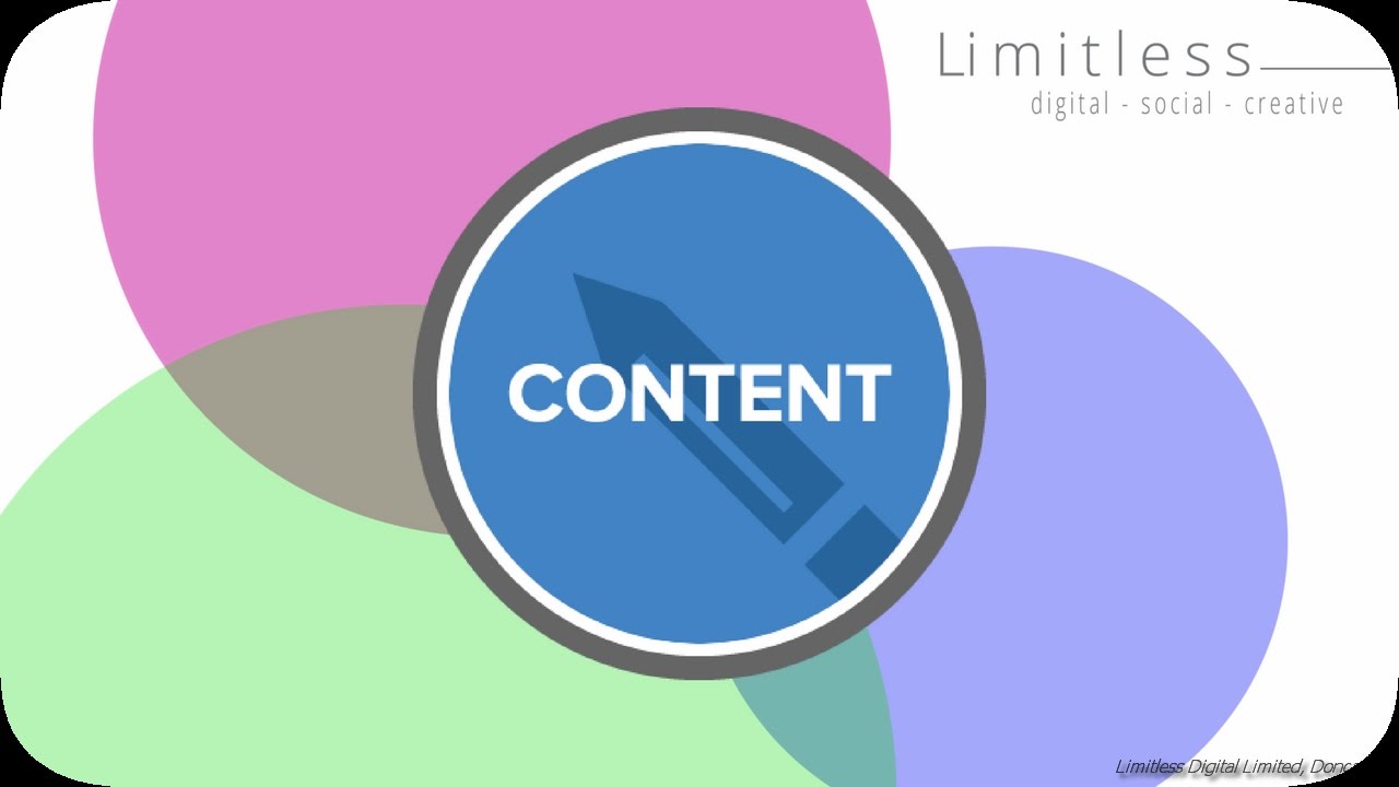 Email Marketing - Increasing Customer Traffic