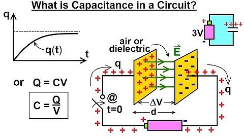 Physics - E&M: Ch 39.2 Capacitors & Capacitance Understood (4 of 27) Capacitance in a Circuit?