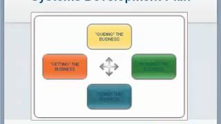 The TouchStone Business System