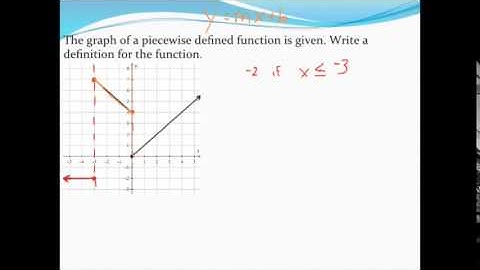 Writing equations of piecewise functions (2)