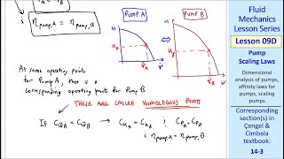 Fluid Mechanics Lesson 09E: Pump Scaling Laws