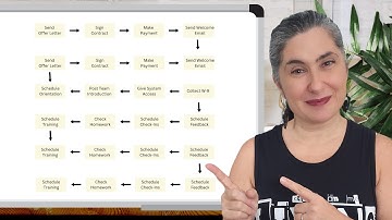 Best Onboarding Process for Remote Employees & Remote Team Members