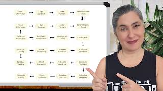 Best Onboarding Process for Remote Employees & Remote Team Members