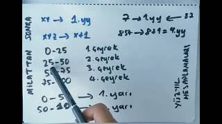 Yüzyıl  Hesaplamaları 