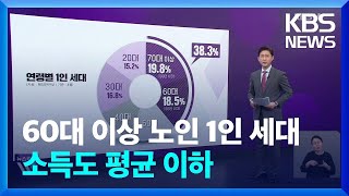 60대 이상 노인 1인 세대 38%…소득도 평균 이하 / KBS  2024.05.08.