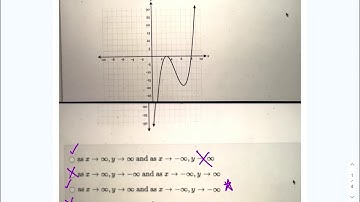 Help Video End Behavior Graphically