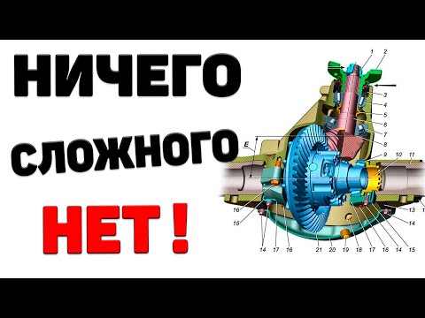 Регулировка пятна контакта шестерен редуктора. ПРОСТО и ПОНЯТНО!