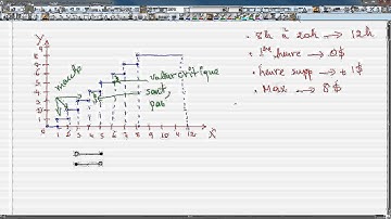 Secondaire 4 CST Québec : 1-2 Fonction en escalier