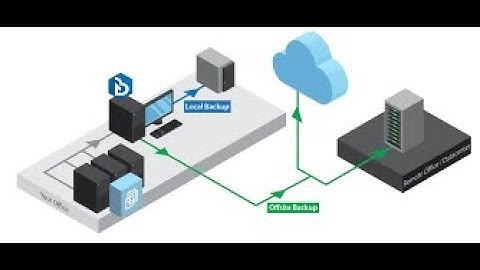 VMware - Virtual Machine,Virtualbox,Virtual,Vmware Workstation,Vmware player Part- 2